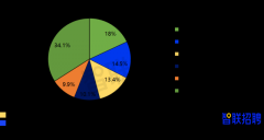 0.1%则每用3次以上