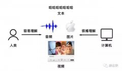 提取该纹和措辞特征？